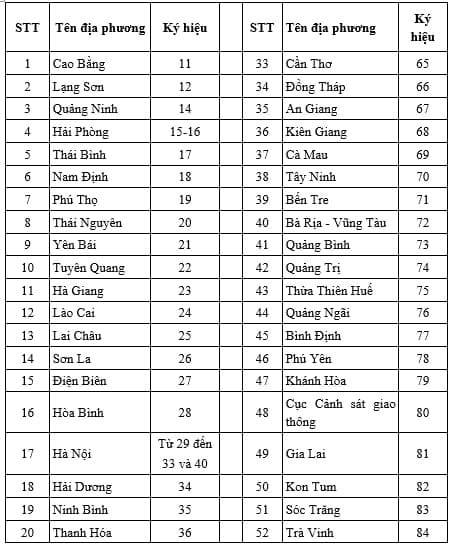 Bản đồ phân loại ký hiệu biển số xe 26 và các tỉnh thành tại Việt Nam