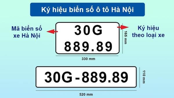 Bản đồ phân loại mã bảng số các tỉnh trên 63 tỉnh thành Việt Nam