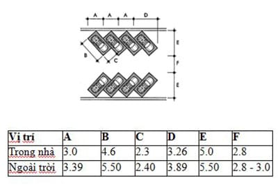 Bản vẽ chi tiết tiêu chuẩn kích thước bãi đỗ xe ô tô dạng chéo 45 độ