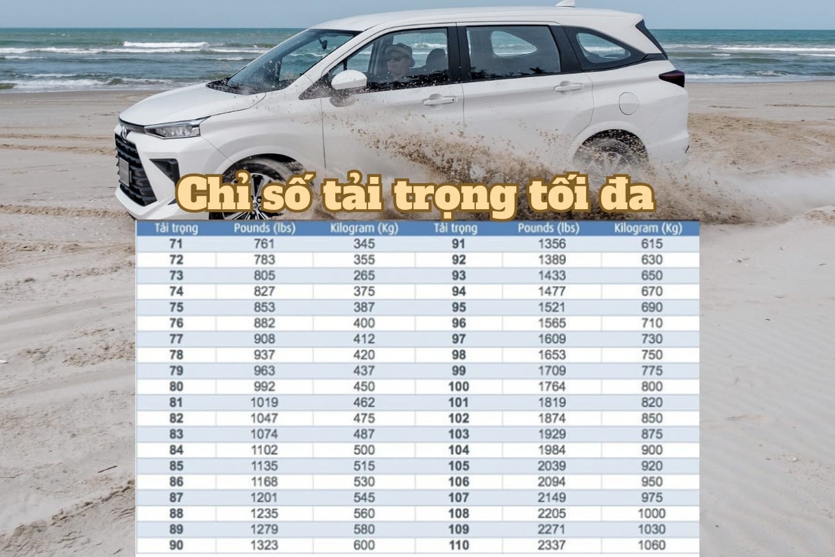 Bảng chỉ số tải trọng tối đa của lốp xe ô tô, thể hiện khả năng chịu tải của từng loại lốp