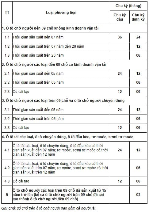 Bảng chu kỳ đăng kiểm xe bán tải theo quy định mới nhất