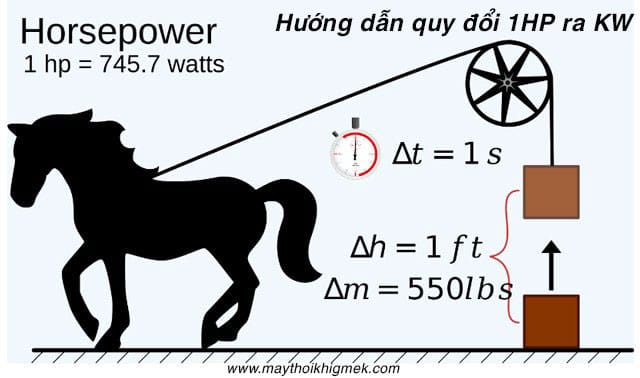 Bảng công thức đổi HP sang KW và Watt chi tiết