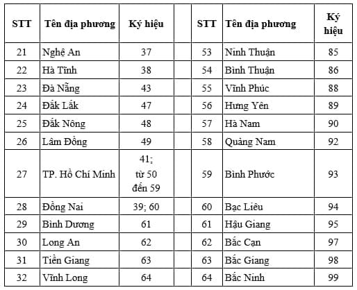Bảng đầy đủ các ký hiệu biển số xe theo tỉnh thành Việt Nam