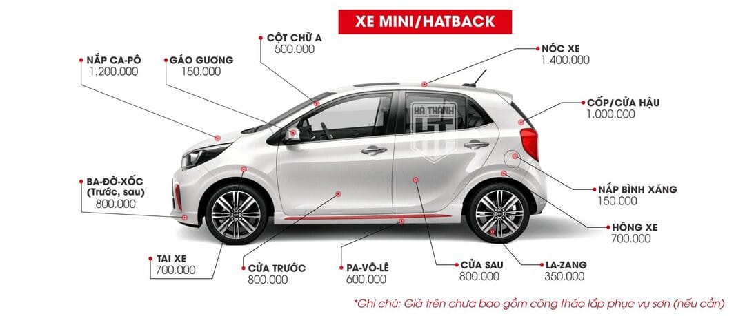 Bảng giá tham khảo chi phí sơn xe ô tô dòng Hatchback nhỏ gọn