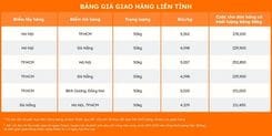 Bảng giá ước tính thuê xe tải chở hàng đi tỉnh theo trọng lượng