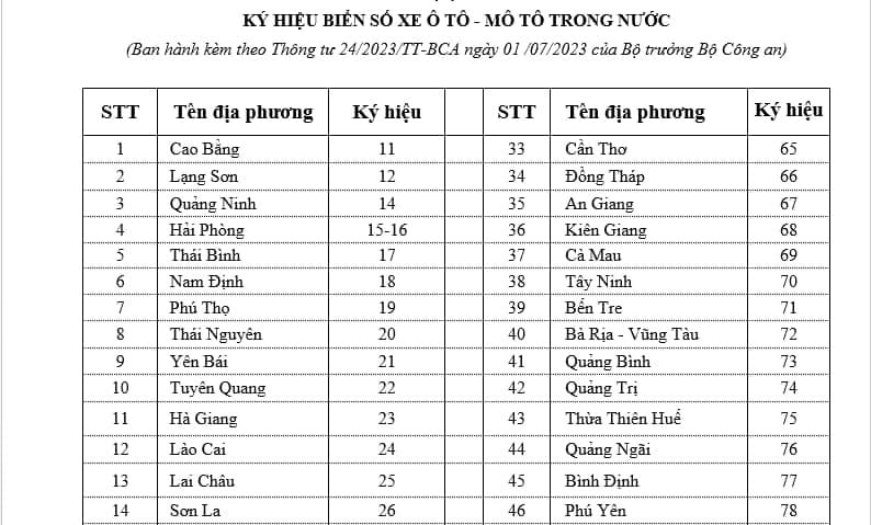 Bảng ký hiệu biển số xe Hà Nội theo Thông tư 24/2023/TT-BCA