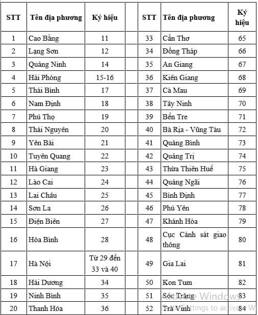 Bảng mã số biển số xe các tỉnh thành Việt Nam chi tiết theo Thông tư 24/2023/TT-BCA