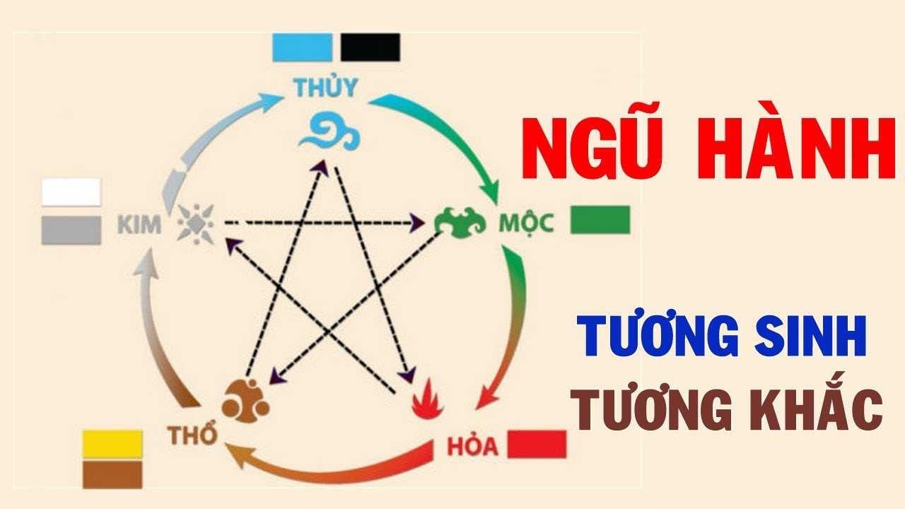 Bảng màu phong thủy tổng hợp các gam màu tương sinh và tương khắc với tuổi Nhâm Tý 1972.