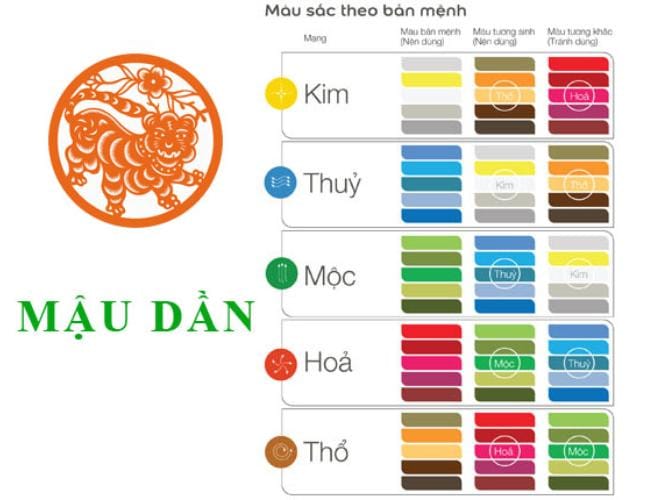 Bảng màu sắc phong thủy tương sinh, tương khắc dành cho người tuổi Mậu Dần 1998