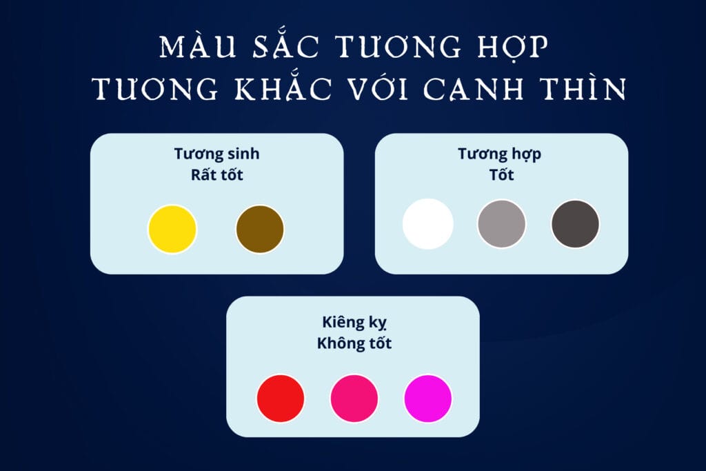 Bảng màu sắc tương hợp và tương khắc với nữ sinh năm 2000 mệnh gì