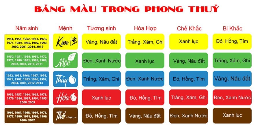 Bảng màu tương sinh tương khắc chi tiết trong phong thủy cho người mệnh Thổ Đinh Tỵ