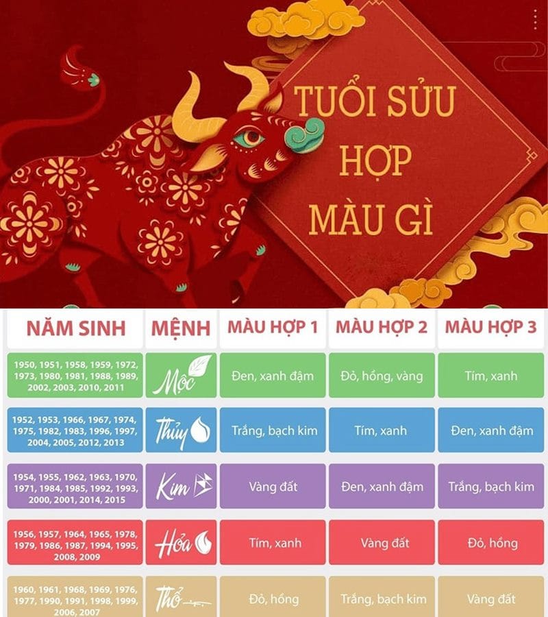 Bảng màu tương sinh và tương khắc trong Ngũ hành