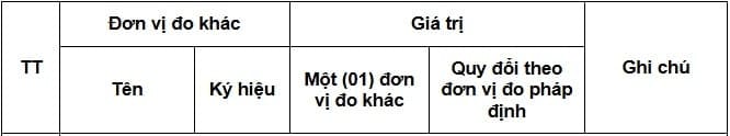 Bảng quy đổi các đơn vị đo đất truyền thống sang hệ mét