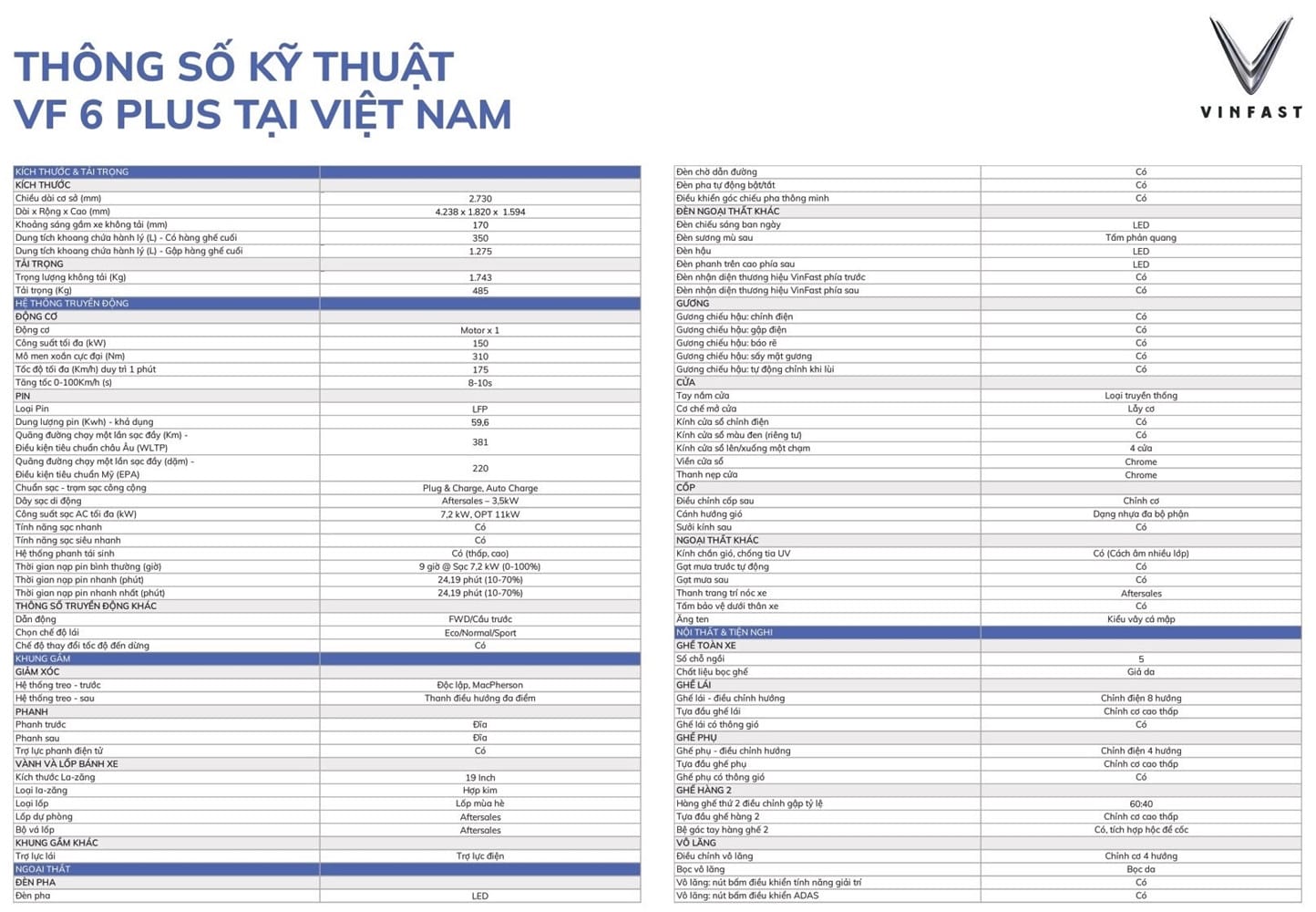 Bảng thông số kỹ thuật chi tiết của VinFast VF6 bản Plus