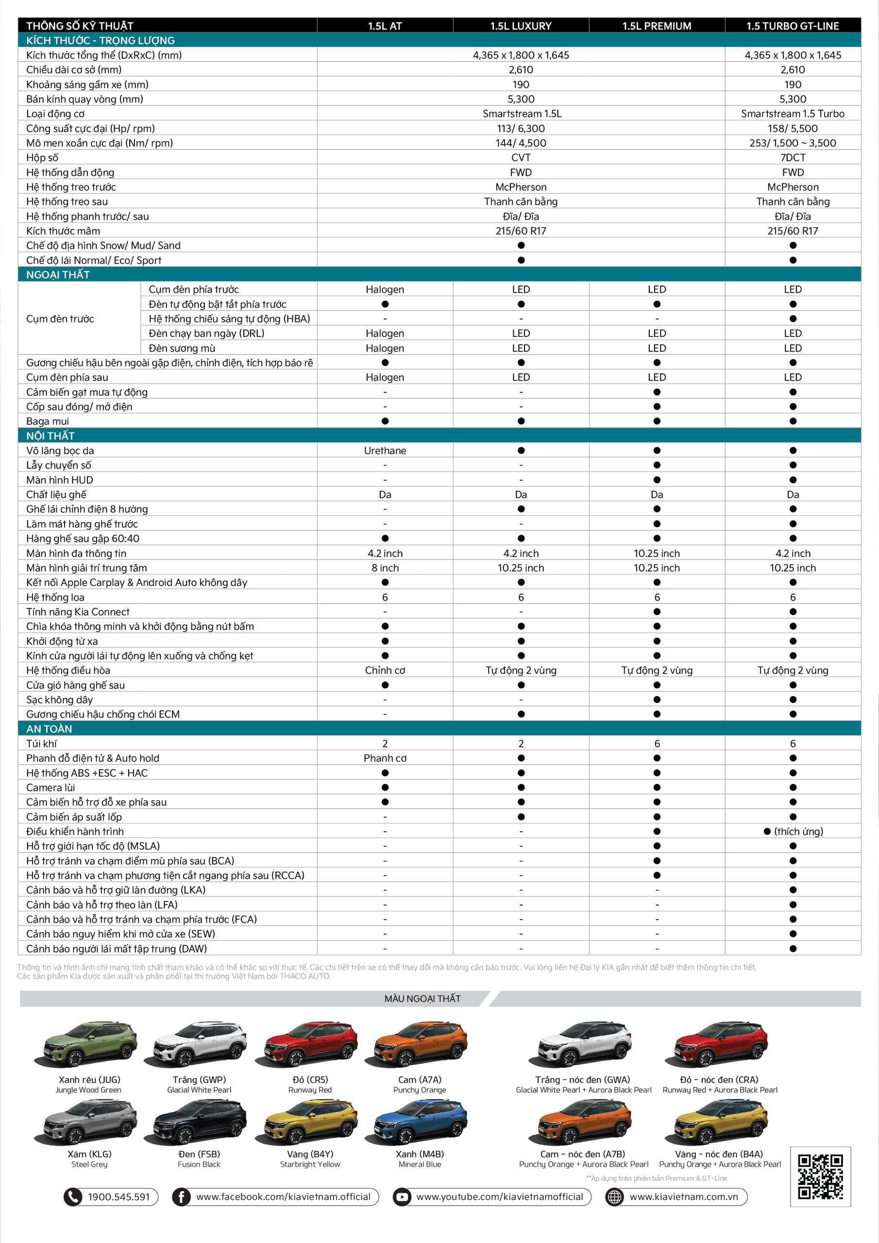 Bảng thông số kỹ thuật chi tiết của xe Kia 5 chỗ Seltos, cung cấp thông tin toàn diện về các phiên bản.