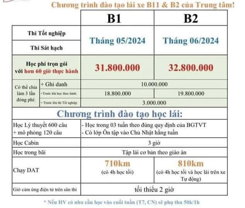 Bảng tổng hợp chi phí học lái xe ô tô hạng B1, B2 năm 2024, minh họa sự gia tăng chi phí.