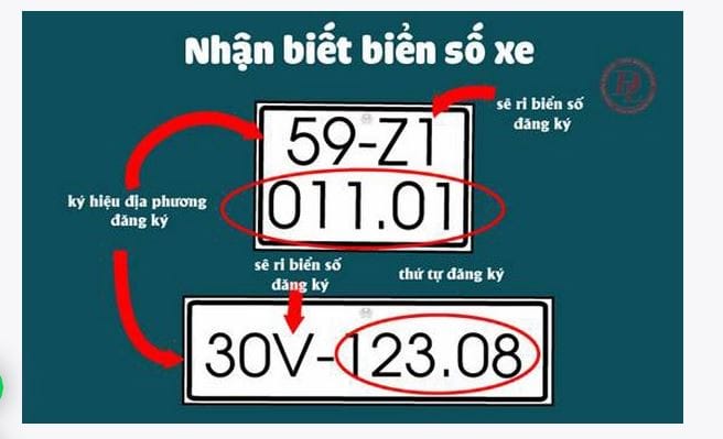 Bảng tổng hợp mã số biển số xe các tỉnh thành tại Việt Nam