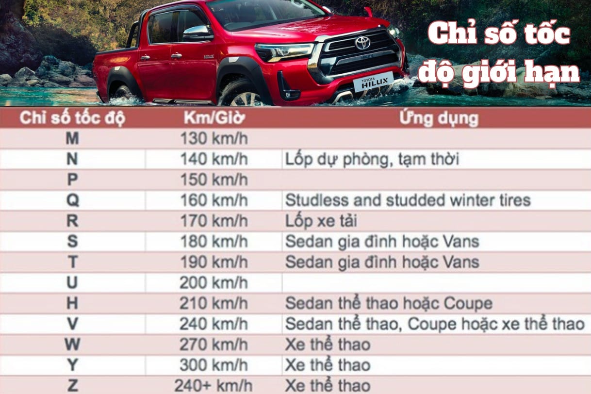 Bảng tra cứu chỉ số tốc độ giới hạn trên lốp xe ô tô