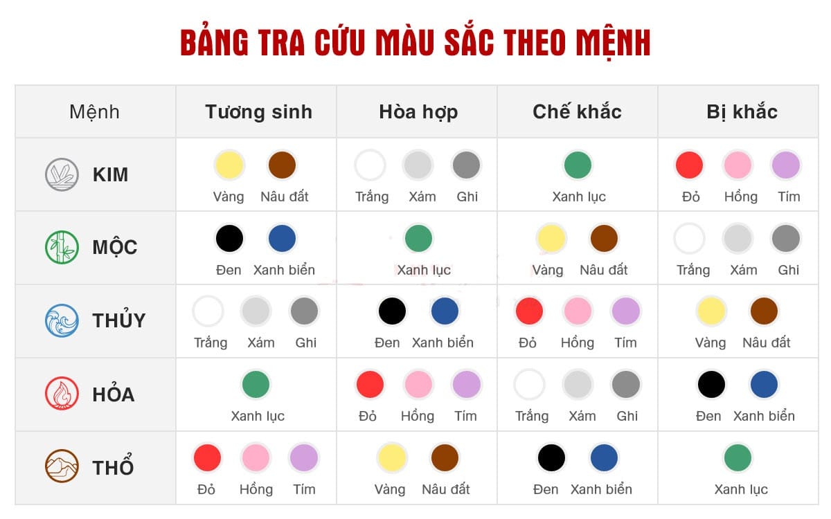 Bảng tra cứu phong thủy màu sắc xe ô tô, giải đáp xe màu trắng mệnh gì