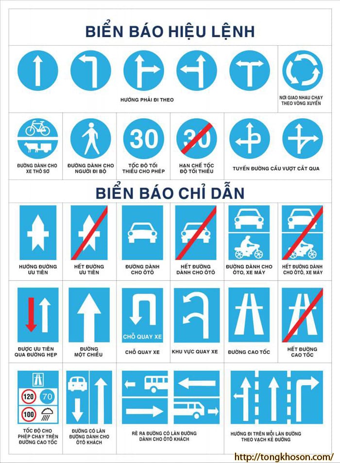 Biển báo chỉ dẫn hướng đi và các thông tin cần biết trên đường