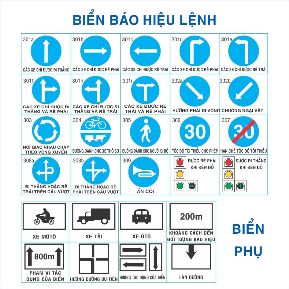 Biển báo hiệu lệnh giao thông