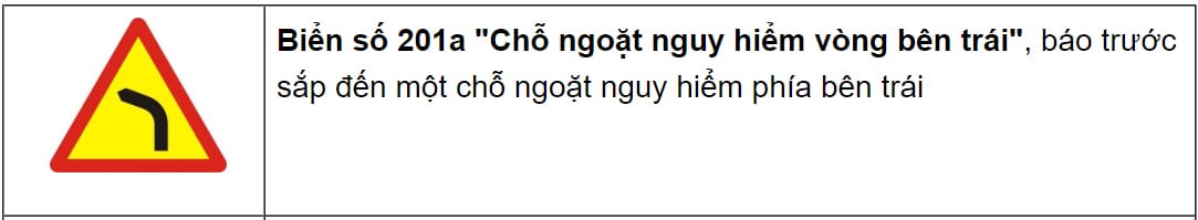 Biển báo nguy hiểm giao nhau với đường sắt có rào chắn giúp người lái xe tải van cảnh giác khi học biển báo giao thông.