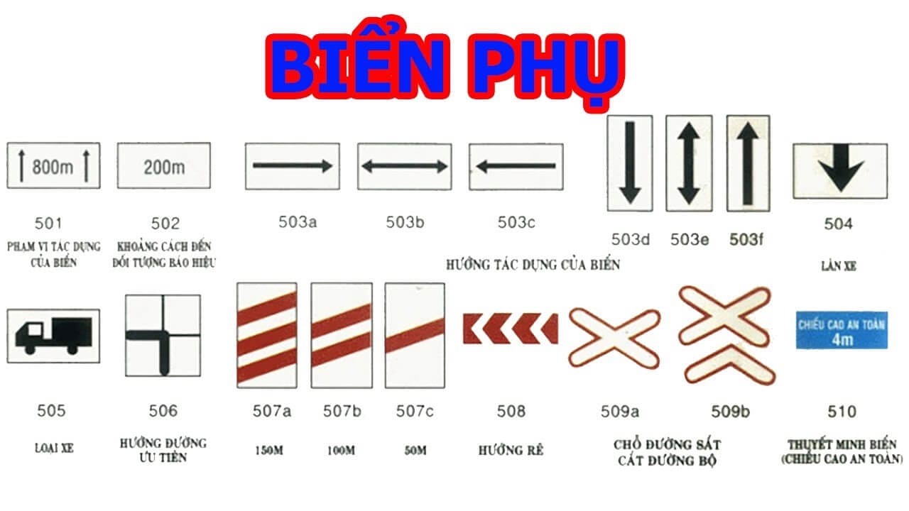 Biển báo phụ bổ sung ý nghĩa cụ thể cho các dấu hiệu giao thông chính