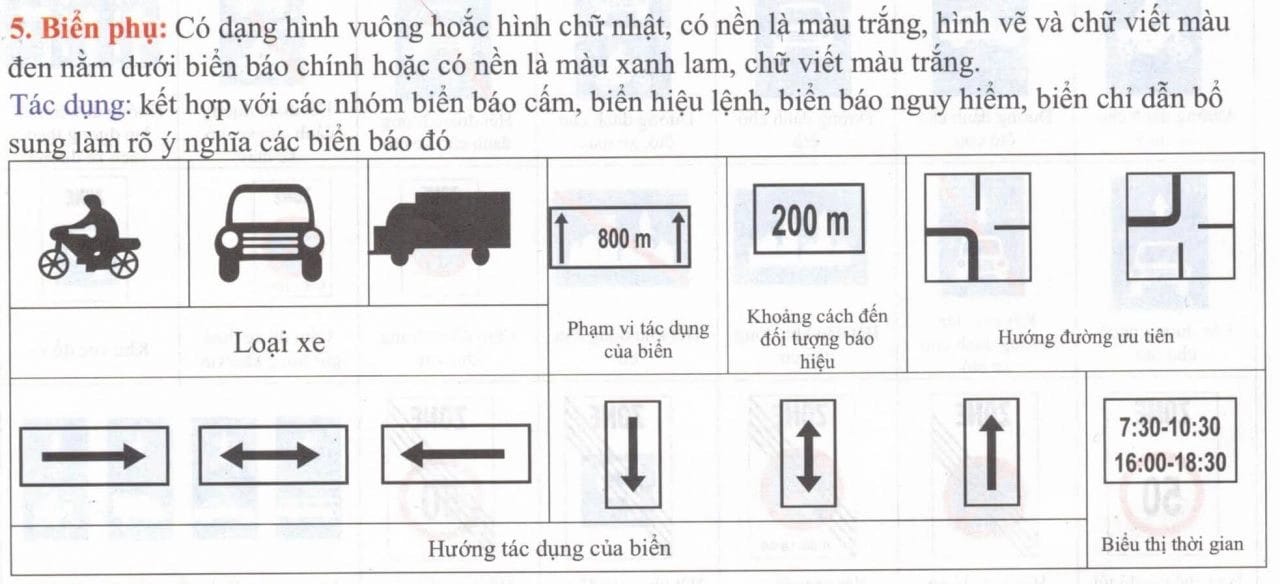 Biển phụ và biển viết bằng chữ cung cấp thông tin bổ sung quan trọng