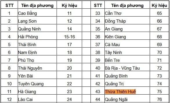 Biển số xe 75 gắn trên phương tiện giao thông, đại diện cho Thành phố Huế