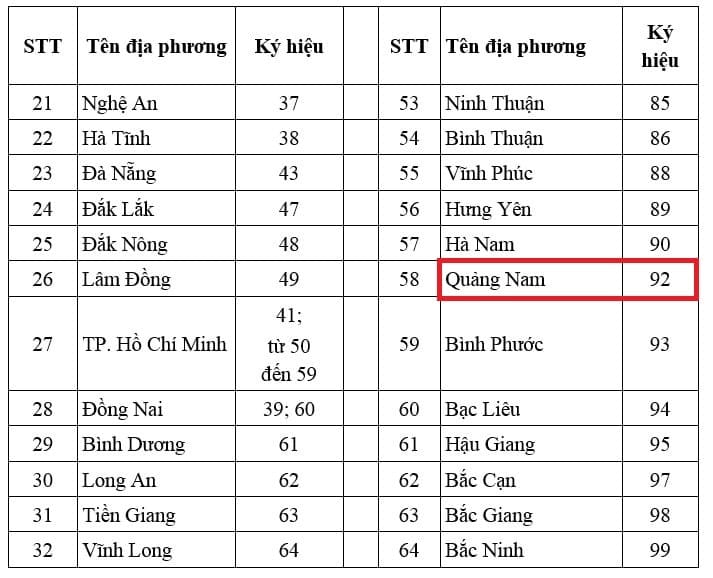 Biển số xe 92 của tỉnh Quảng Nam được cấp theo quy định mới