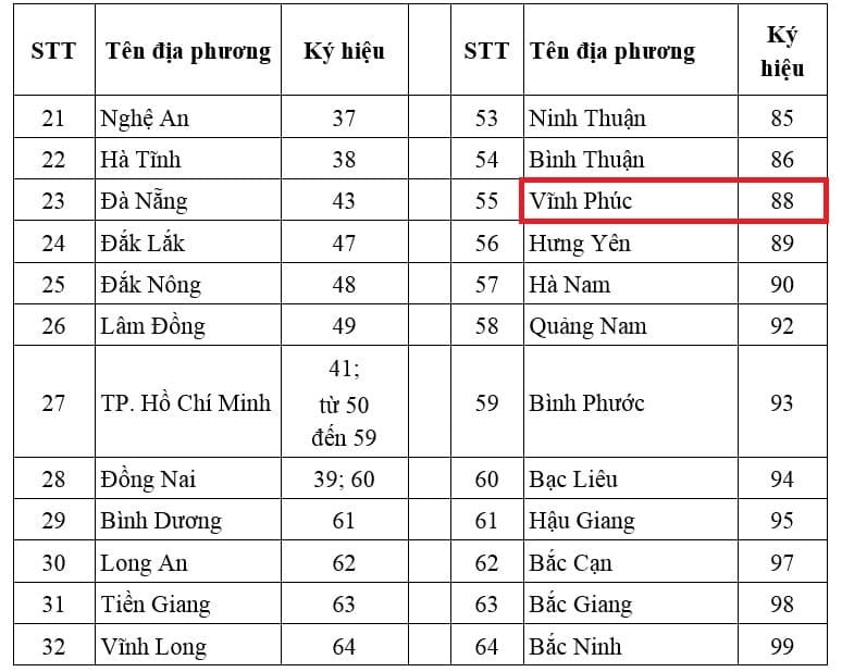 Biển số xe máy tỉnh Vĩnh Phúc với ký hiệu 88-F1