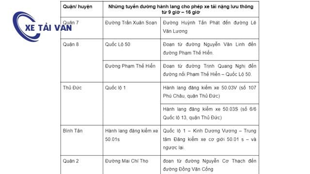Biểu đồ các tuyến đường hành lang cho xe tải lưu thông từ 9h-16h theo bản đồ cấm xe tải