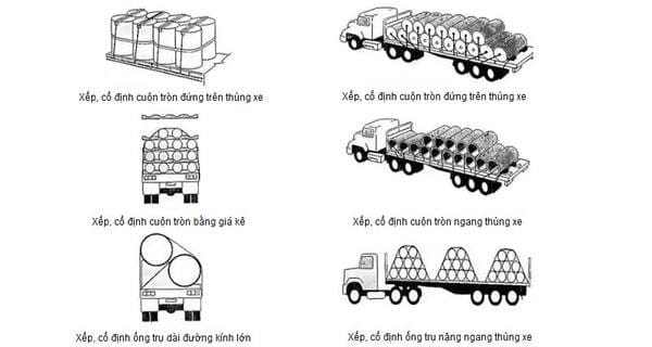 Biểu đồ thể hiện các quy định về chiều dài tối đa của hàng hóa được phép chở trên xe ô tô, giảm thiểu rủi ro lỗi chở hàng cồng kềnh.