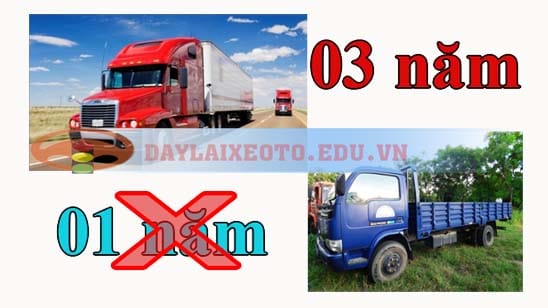 Biểu đồ thời gian nâng hạng bằng lái xe C lên FC mới nhất