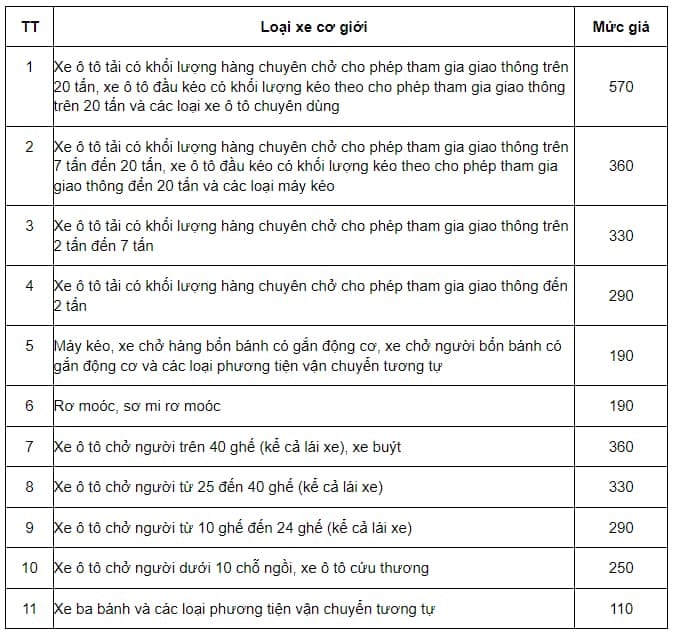 Biểu giá dịch vụ kiểm định an toàn kỹ thuật và bảo vệ môi trường