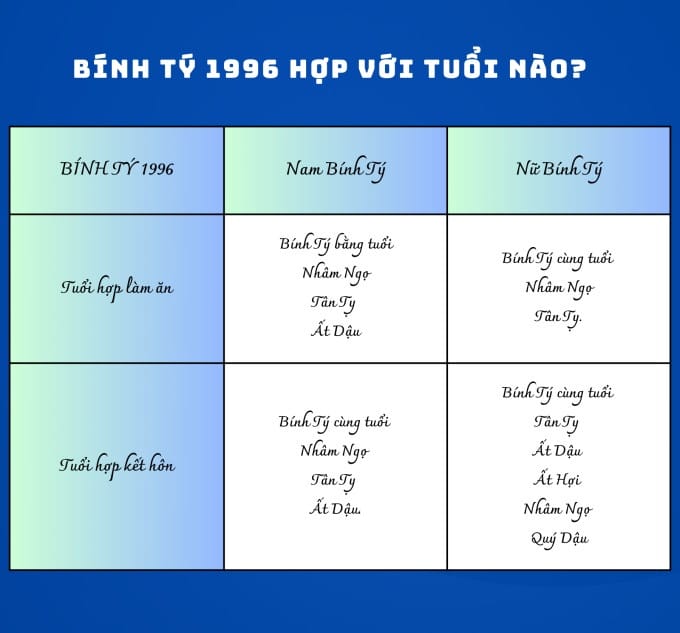 Bính Tý hợp nên làm ăn với tuổi nào để thuận lợi, phát đạt