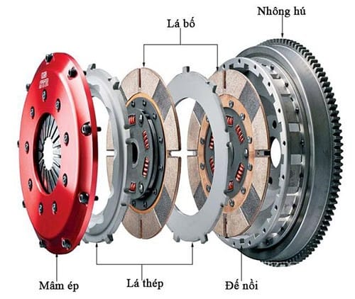 Bộ phận nồi xe máy