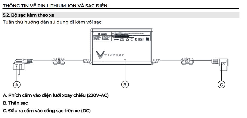 Bộ sạc tiêu chuẩn của VinFast Evo200 Lite giúp sạc pin tại nhà an toàn
