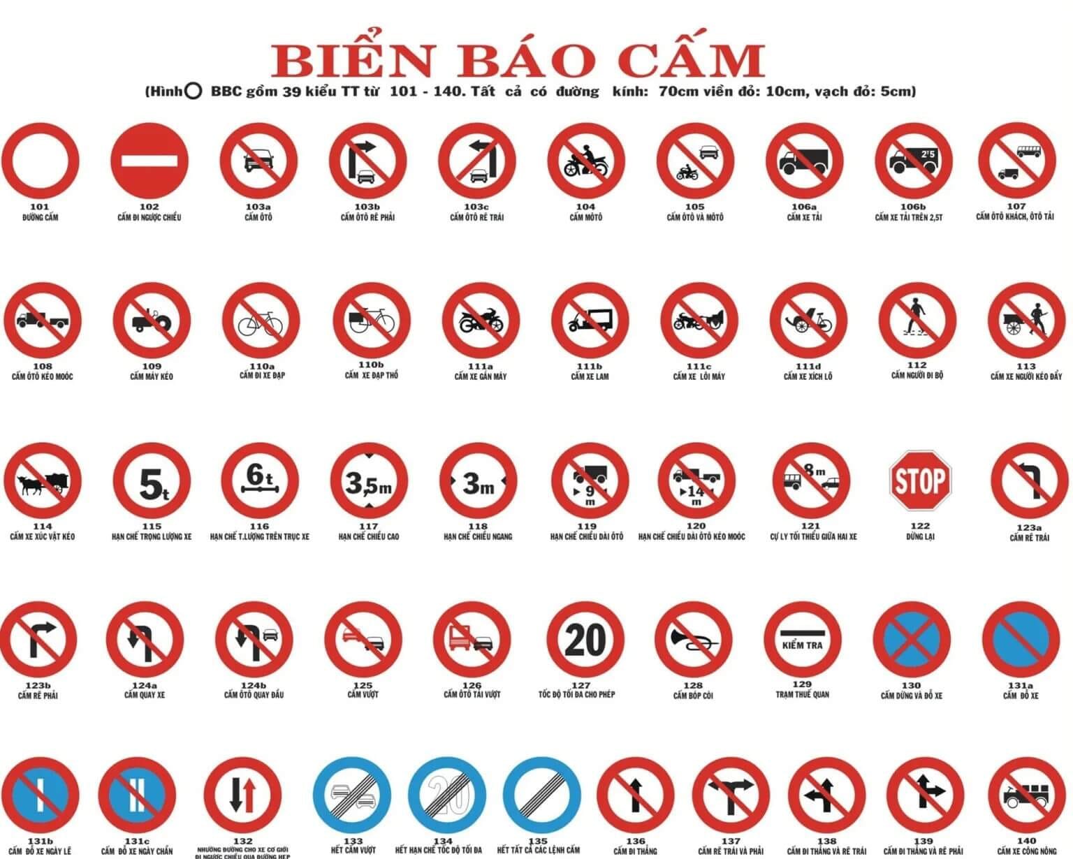 Bộ sưu tập hình ảnh các biển báo giao thông loại cấm cùng ý nghĩa chi tiết