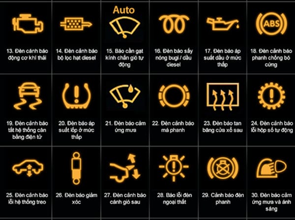 Các biểu tượng đèn cảnh báo hư hỏng và cần sửa chữa trên taplo xe tải.