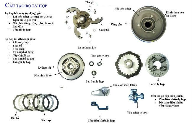 Các bộ phận của nồi xe máy
