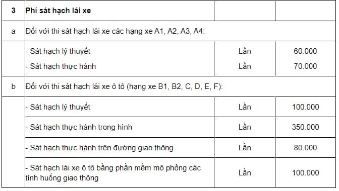 Các khoản phí khi học bằng lái xe máy hạng A1