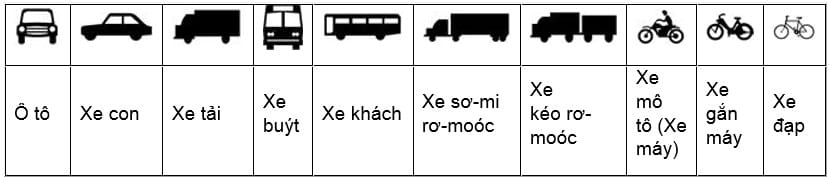 Các loại biểu tượng xe trên biển báo giao thông