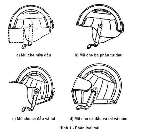 Các loại mũ bảo hiểm đạt chuẩn theo quy định bảo vệ an toàn giao thông