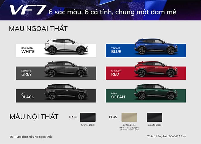 Các màu xe VinFast VF7