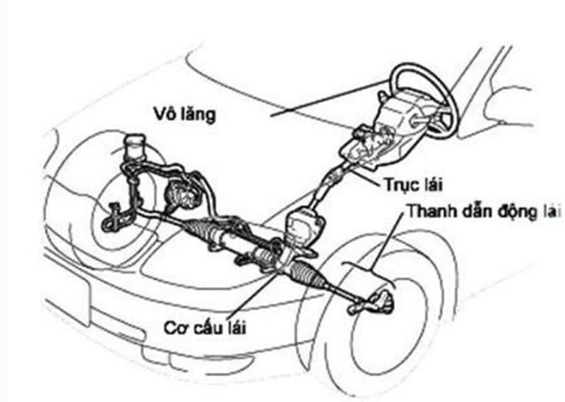 Các thành phần chính của cấu tạo hệ thống lái trợ lực thủy lực