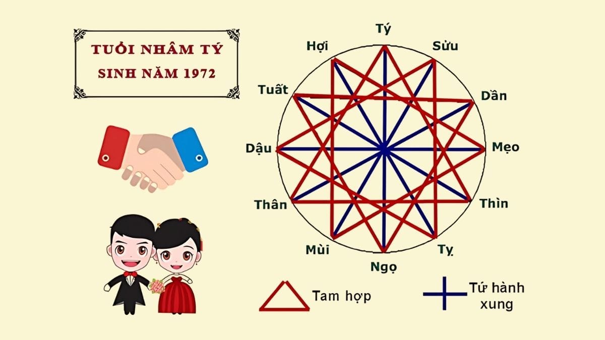 Các tuổi hợp với người sinh năm 1972 mệnh Mộc
