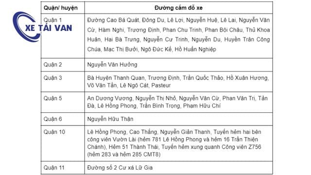 Các tuyến đường cấm đỗ xe tại TPHCM theo quy định