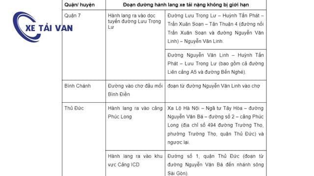 Các tuyến đường hành lang xe tải nặng không bị giới hạn lưu thông