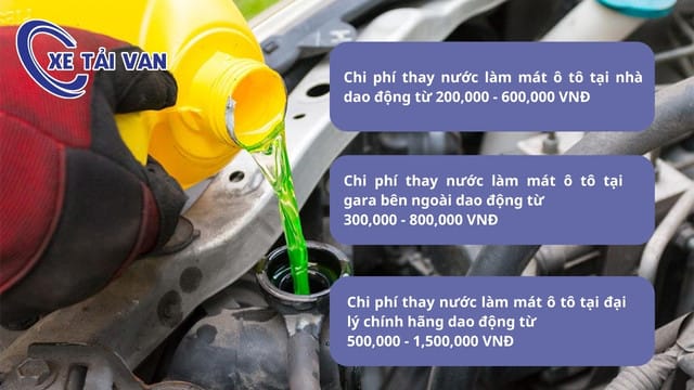 Các yếu tố ảnh hưởng đến giá nước làm mát ô tô và chi phí dịch vụ
